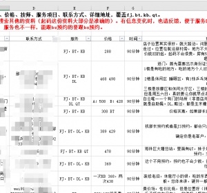 广州全城最丰富桑拿资料